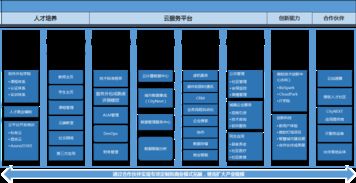 微軟云生態布局加速，外包領域新格局凸顯軟件銷售變革
