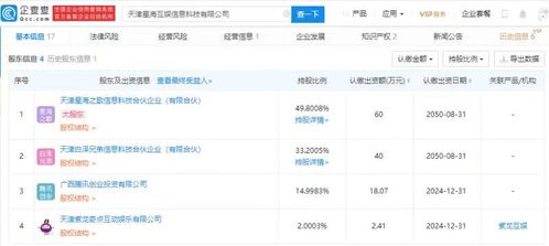 騰訊關聯企業戰略投資星?；?，加速布局動漫游戲與軟件外包賽道