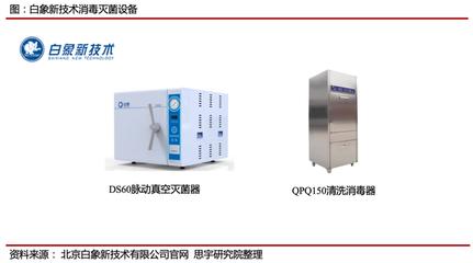一次性醫用耗材普及對醫療器械消毒市場的影響分析