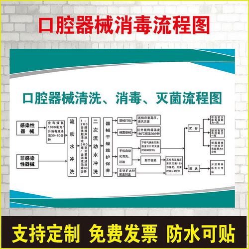 口腔器械清洗消毒滅菌標準操作流程與門診制度規范