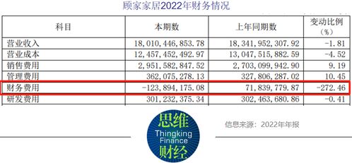 美的集團少東家百億收購顧家家居 產(chǎn)品質(zhì)量有待提升