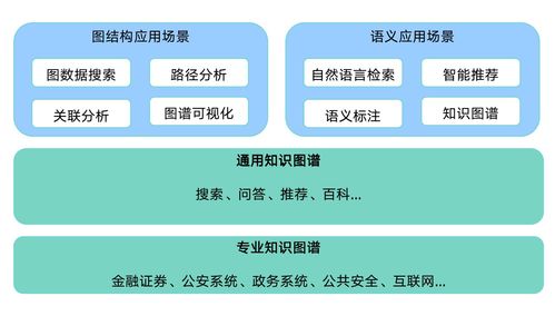 知識圖譜在國資國企及上市公司并購中的應(yīng)用實(shí)踐